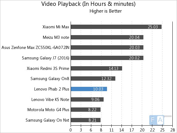 lenovo-phab-2-plus-video-playback