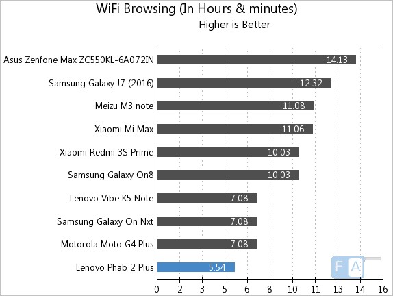 lenovo-phab-2-plus-wifi-browsing