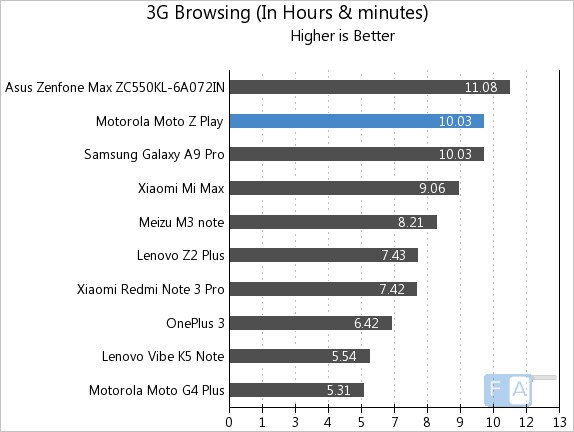 moto-z-play-3g-browsing