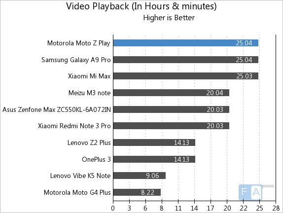 moto-z-play-video-playback