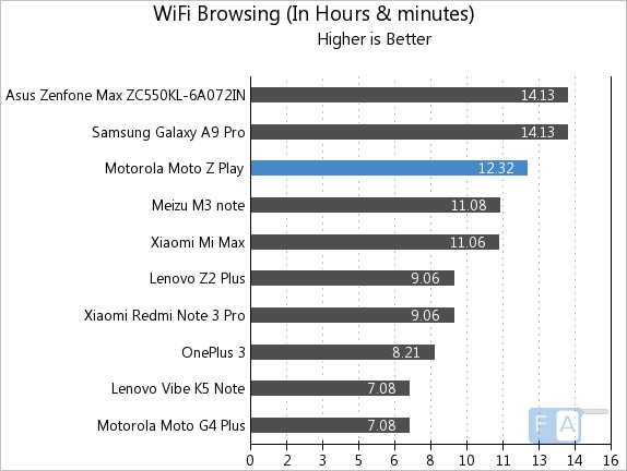 moto-z-play-wifi-browsing