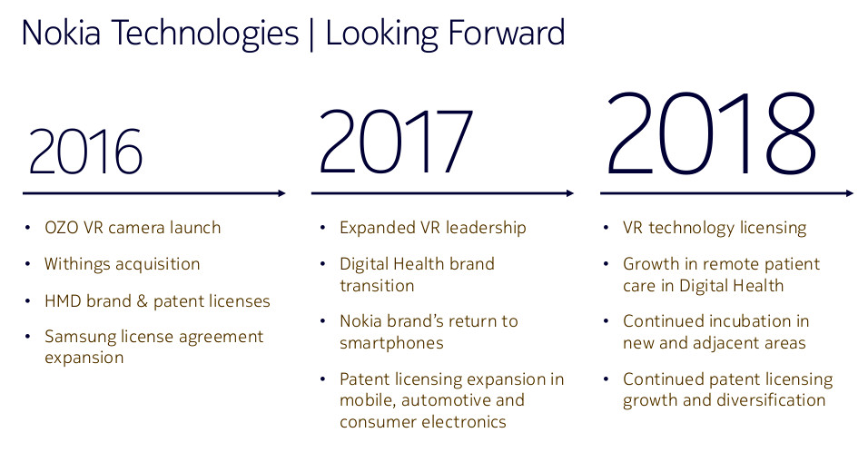 nokia-technologies-roadmap