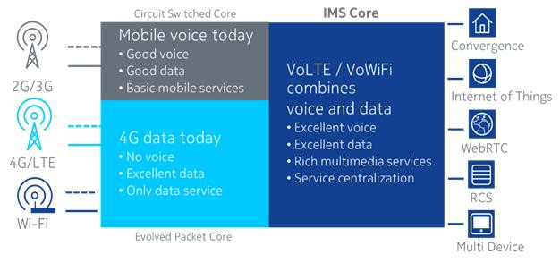 nokia-volte-vowifi