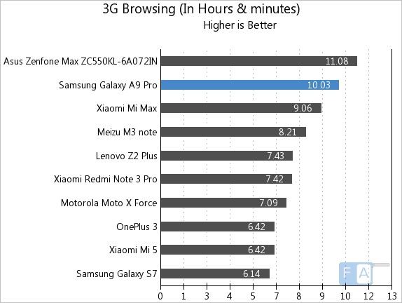 samsung-galaxy-a9-pro-3g-browsing