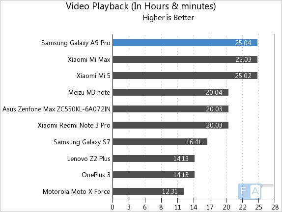 samsung-galaxy-a9-pro-video-playback