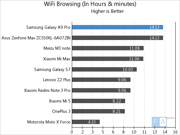 samsung-galaxy-a9-pro-wifi-browsing