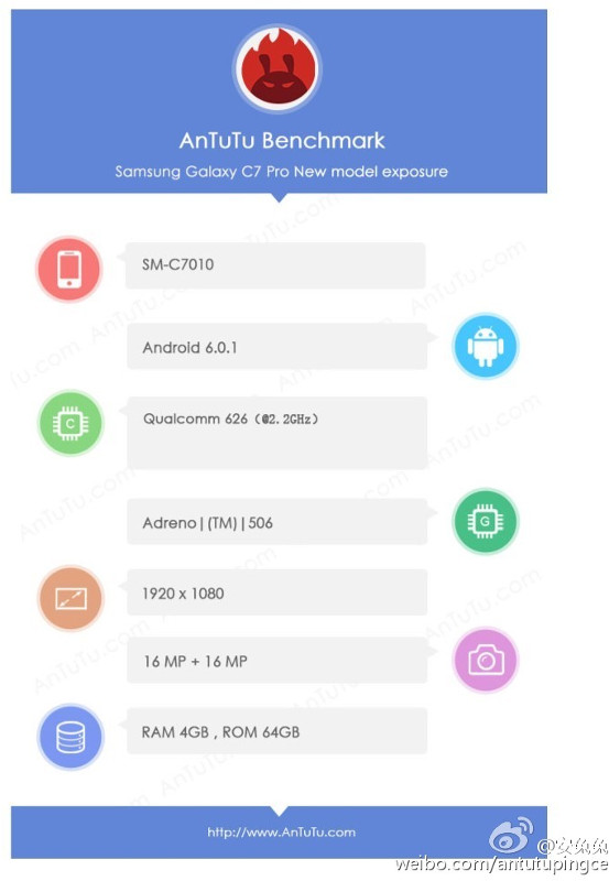 samsung-galaxy-c7-pro-antutu-leak