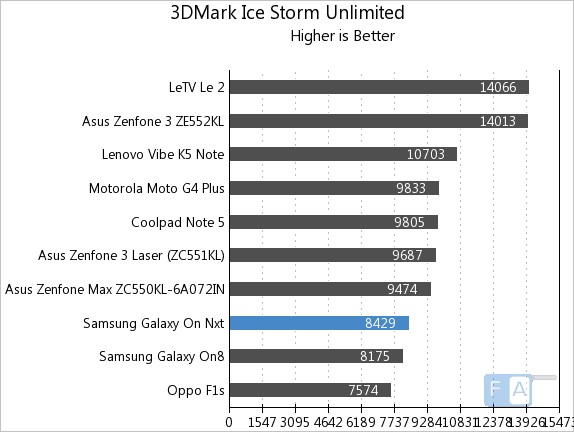 samsung-galaxy-on-nxt-3d-mark-ice-storm-unlimited