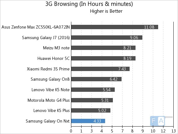 samsung-galaxy-on-nxt-3g-browsing