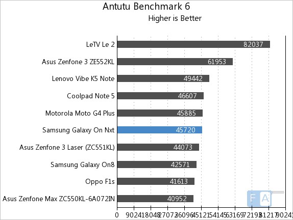 iqoo 7 antutu benchmark