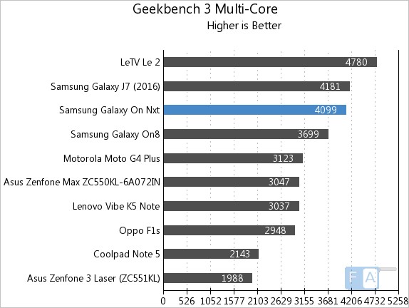 samsung-galaxy-on-nxt-geekbench-3-multi-core