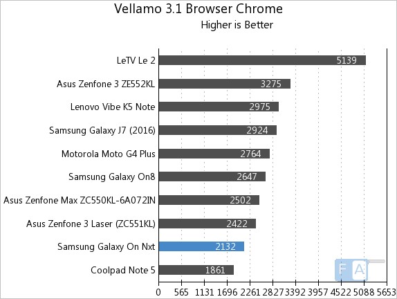 samsung-galaxy-on-nxt-vellamo-3-chrome-browser
