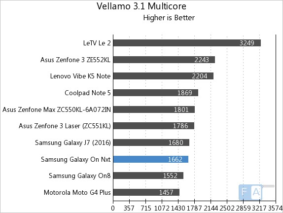 samsung-galaxy-on-nxt-vellamo-3-multi-core