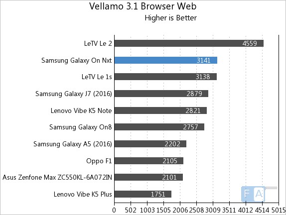 samsung-galaxy-on-nxt-vellamo-3-web-browser