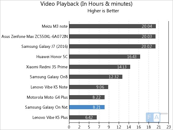 samsung-galaxy-on-nxt-video-playback