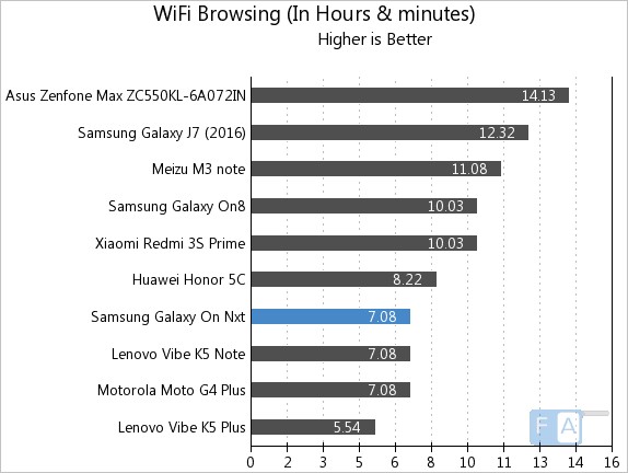 samsung-galaxy-on-nxt-wifi-browsing