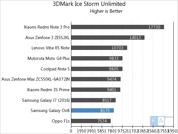 samsung-galaxy-on8-3d-mark-ice-storm-unlimited