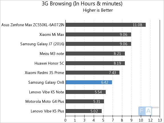 samsung-galaxy-on8-3g-browsing