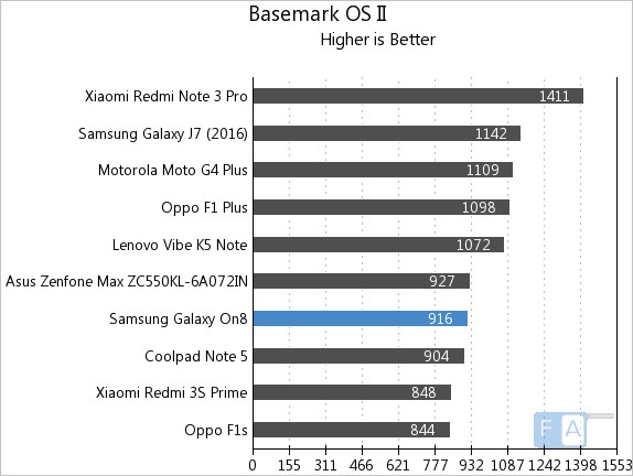 samsung-galaxy-on8-basemark-os-ii