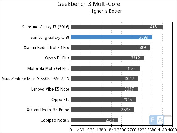 samsung-galaxy-on8-geekbench-3-multi-core