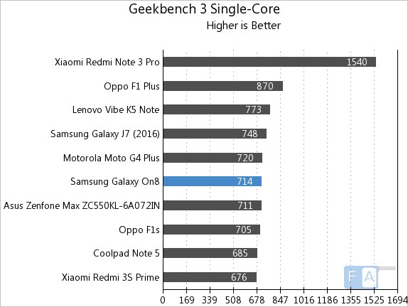 samsung-galaxy-on8-geekbench-3-single-core