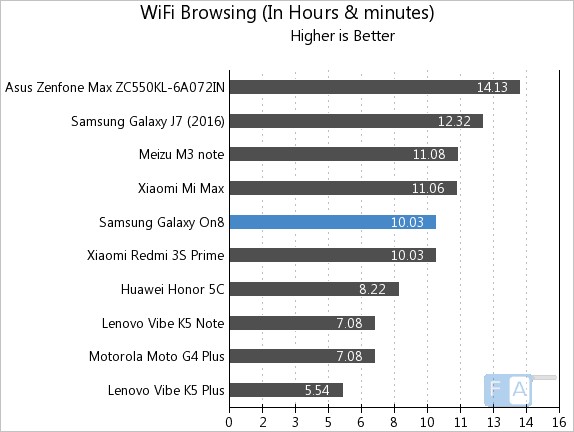 samsung-galaxy-on8-wifi-browsing