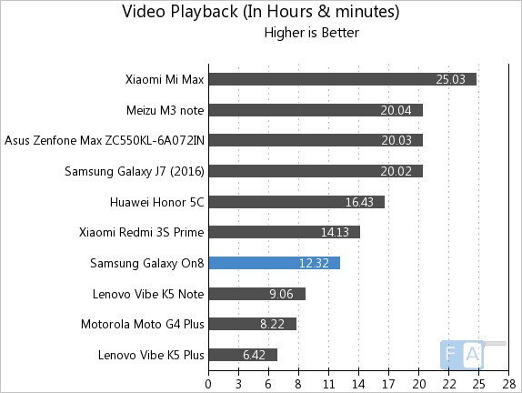 samsung-galaxy-on8-video-playback