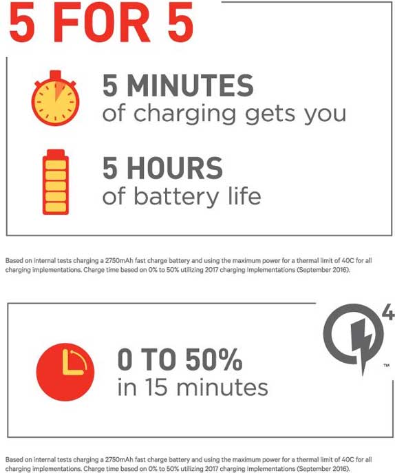 qualcomm-quickcharge4