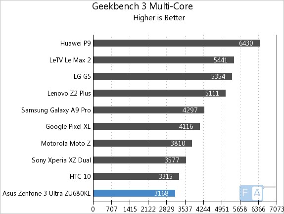 asus-zenfone-3-ultra-geekbench-3-multi-core