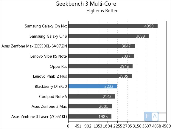 blackberry-dtek50-geekbench-3-multi-core