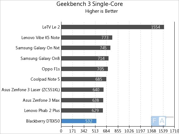 blackberry-dtek50-geekbench-3-single-core