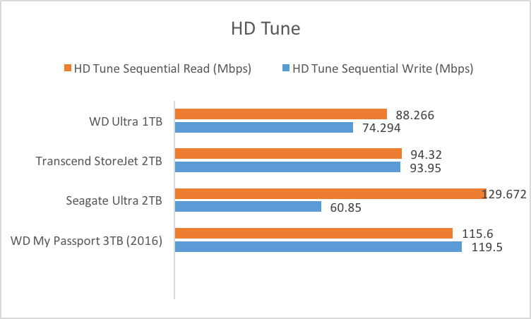 hd-tune-rw