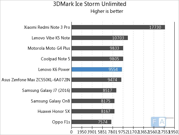 lenovo-k6-power-3d-mark-ice-storm-unlimited