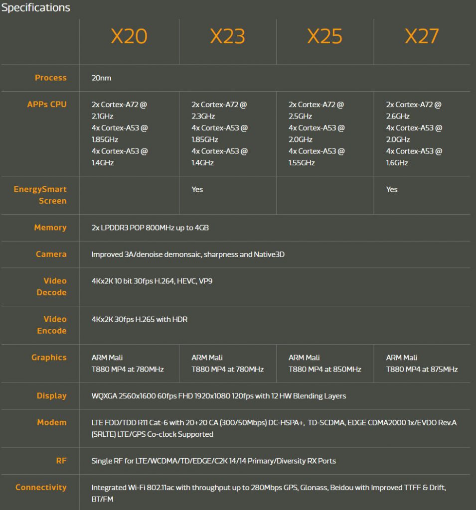 mediatek-helio-x23-and-helio-x27