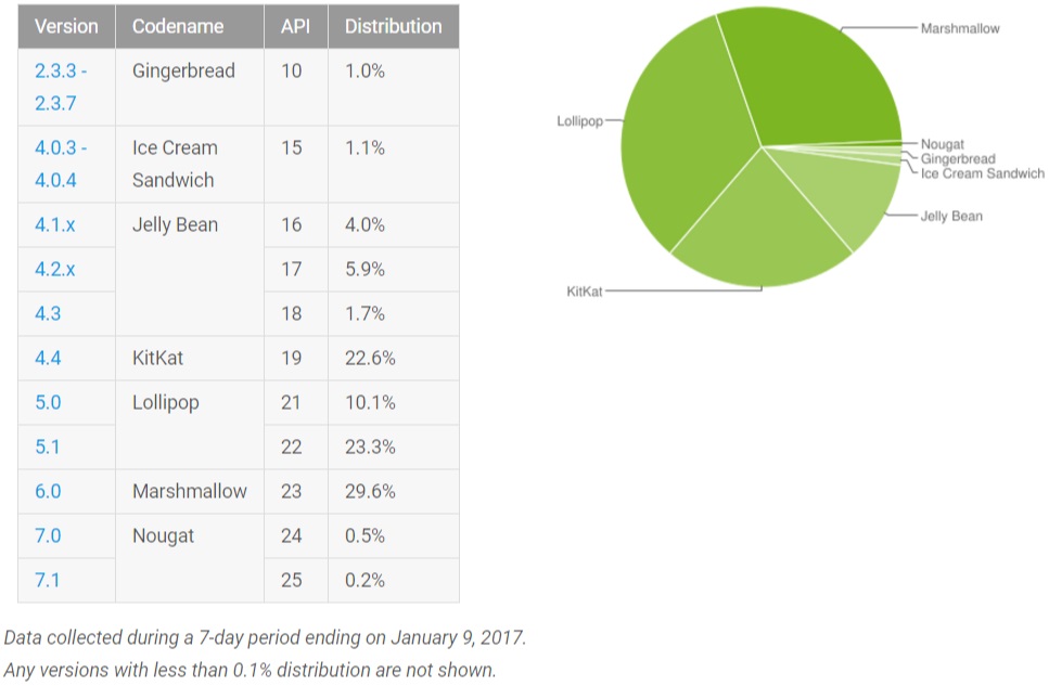 android-dashboard-jan