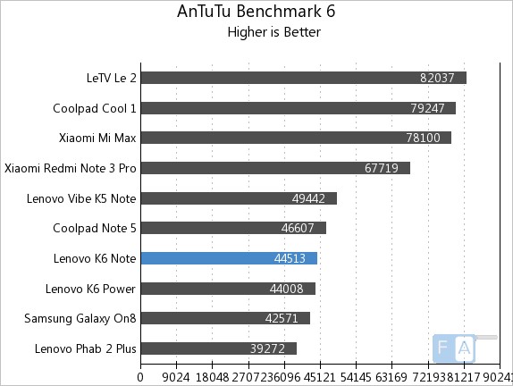 lenovo-k6-note-antutu-6