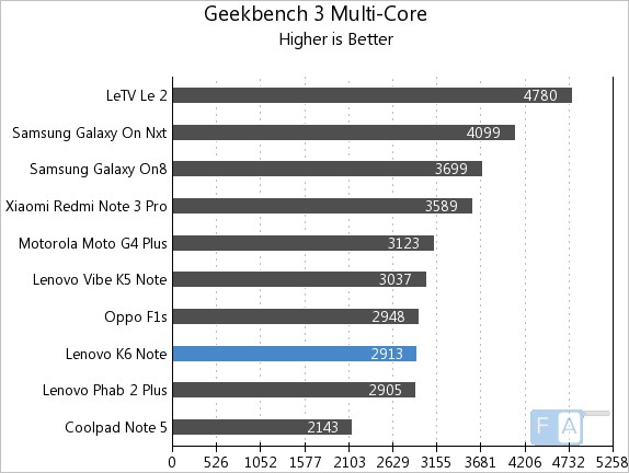 lenovo-k6-note-geekbench-3-multi-core