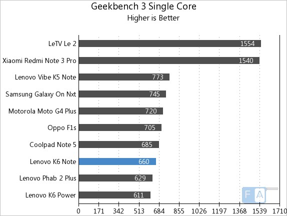 lenovo-k6-note-single-core