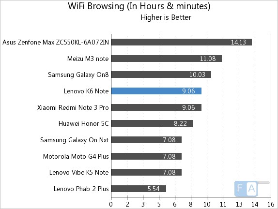 Lenovo K6 Note WiFi Browsing