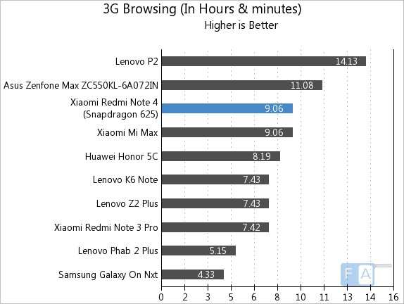 Xiaomi Redmi Note 4 3G Browsing