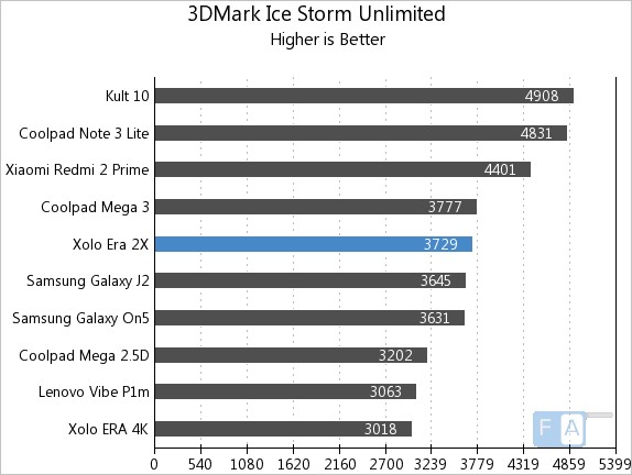 xolo-era-2x-3d-mark-ice-storm-unlimited