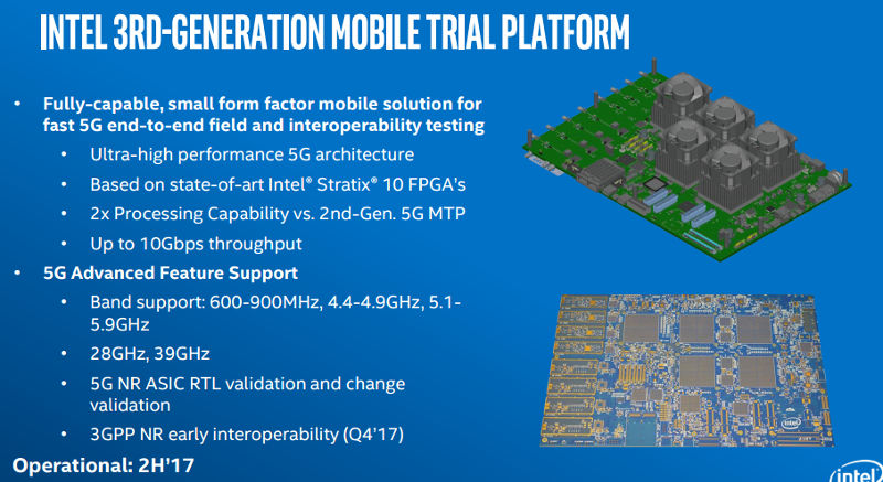 Intel 3rd gen mobile trial platform