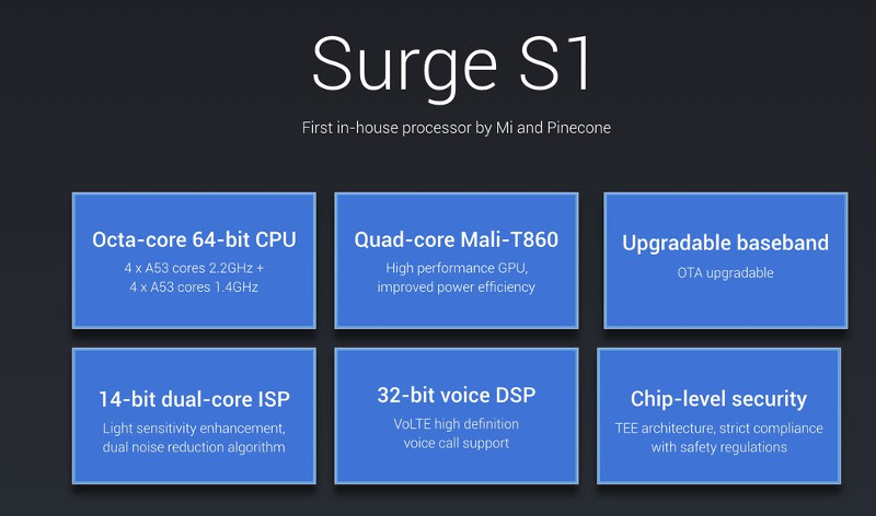 Xiaomi Surge S1 CPU specs