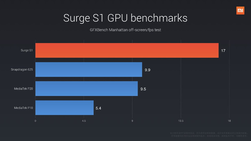 Xiaomi Surge S1 GPU benchmark