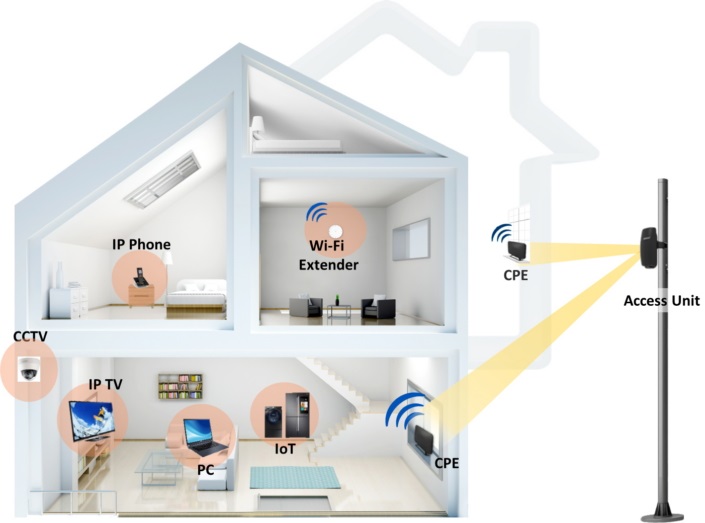 arqiva-5g-trials_main