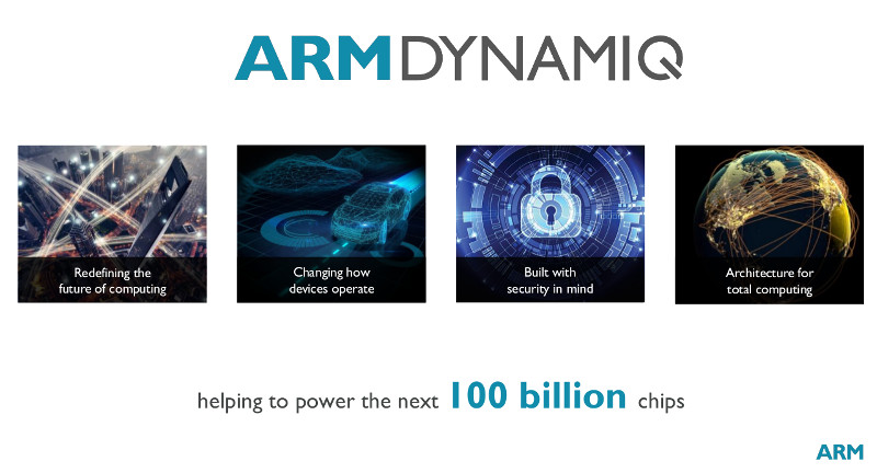 ARM DynamIQ