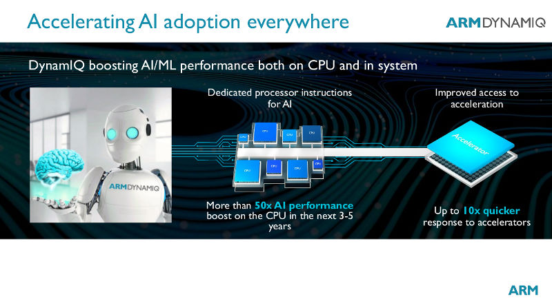 ARM DynamIQ AI