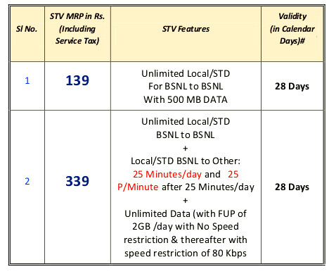 BSNL STV Combo packs