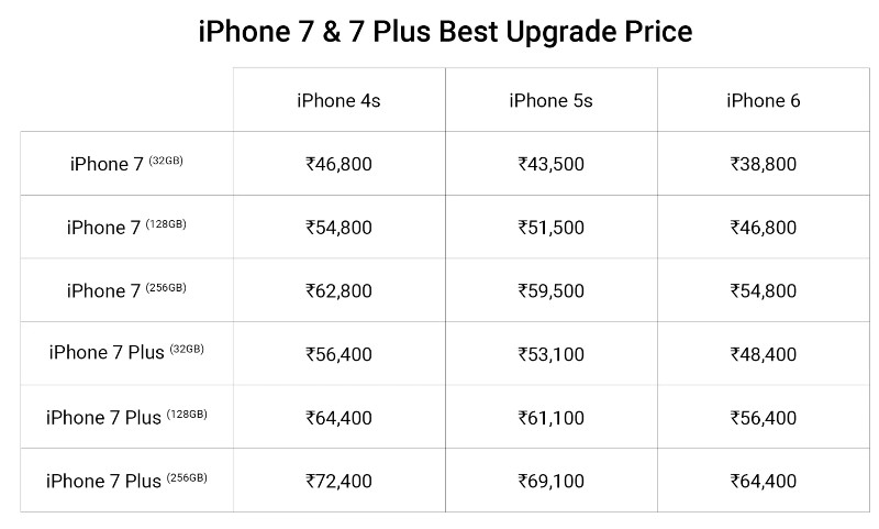 Flipkart Apple iPhone 7 and 7 Plus upgrade program