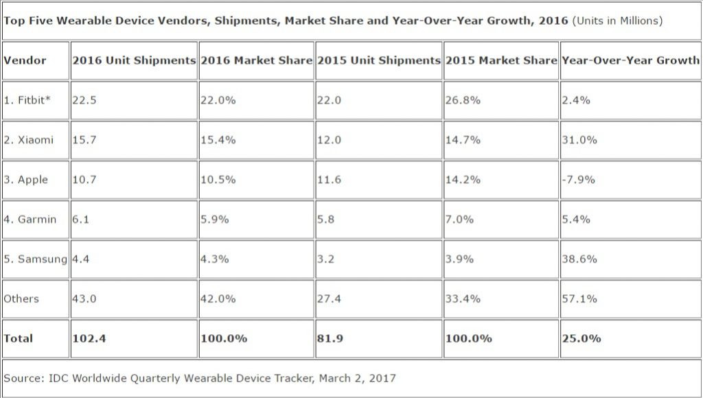 IDC wearables_2